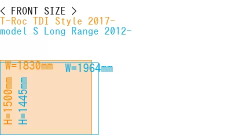 #T-Roc TDI Style 2017- + model S Long Range 2012-